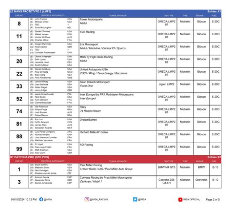 rolex 24 entry list